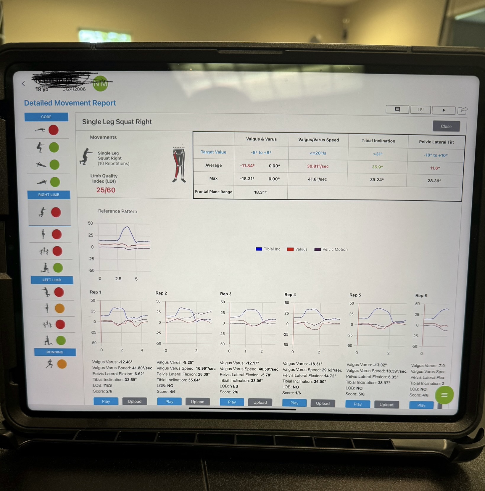 The Athlete Lab – Difference